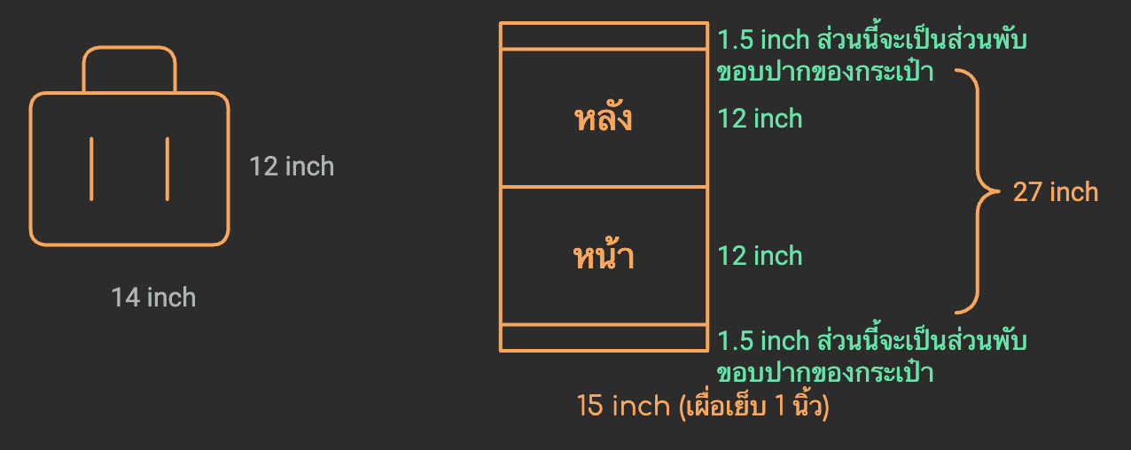 แพทเทิร์นนี้จะตัดผ้า 1 ชื้นคือ ขนาด 15×27 นิ้ว