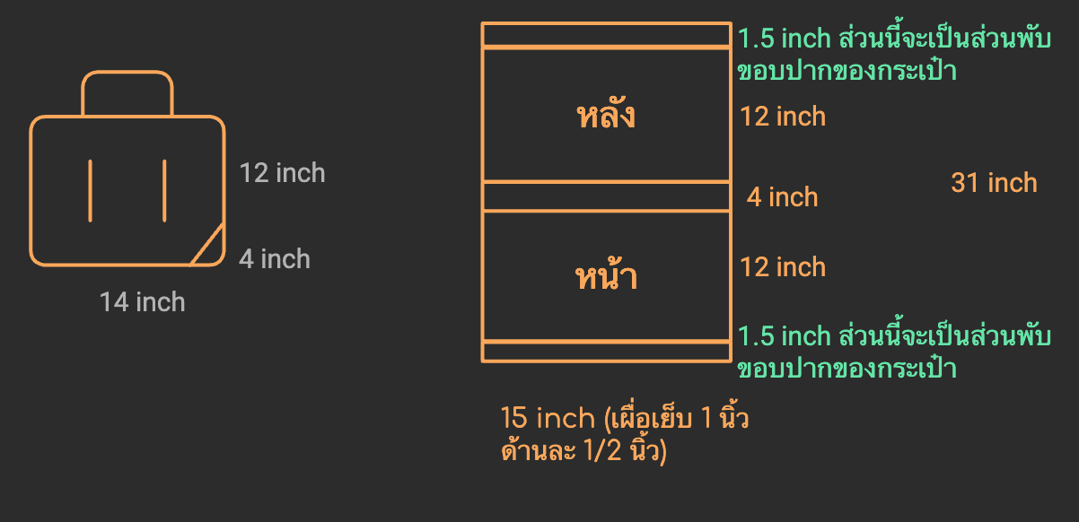 แพทเทิร์นนี้จะตัดผ้า 1 ชื้นคือ ขนาด 15×31 นิ้ว โดยจะมีส่วนก้นกระเป๋าอีก 4 นิ้วที่เพิ่มเข้ามา